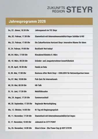 Programm ZRS